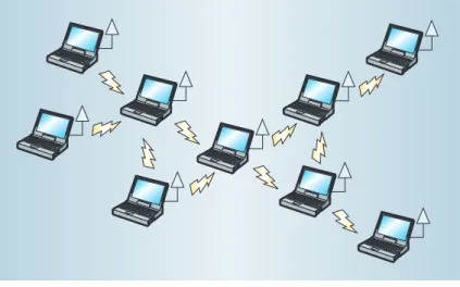 Figure 1. Typical manet, a mobile ad hoc network  consist-ing of a set of mobile hosts that roam at will and  communi-cate with one another