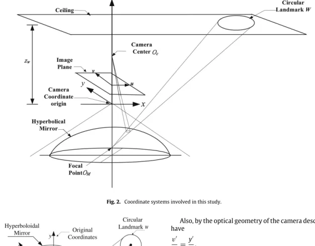 Fig. 3. Top view from the z direction showing the relationship between new and