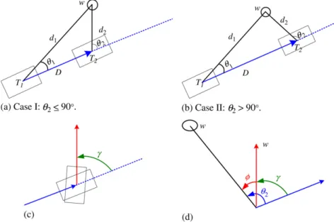 Fig. 6. Illustration of the relative ALV location estimation. (a) and (b): the displacement D of the vehicle