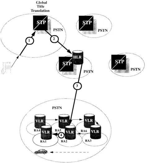 Fig. 2. Pointer forwarding with single HLR (the find operation).