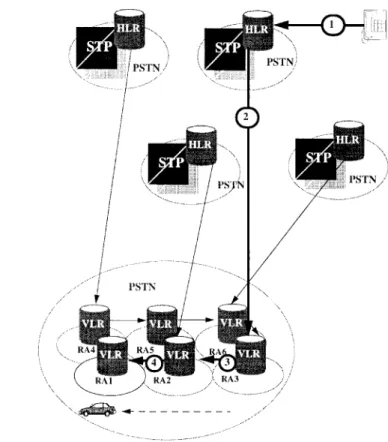 Fig. 3. Pointer forwarding with single HLR (after the find operation).