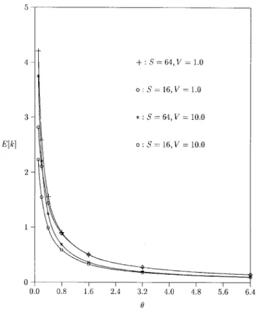 Fig. 11. The comparison of the find cost of PFSHLR and PFDHLR.