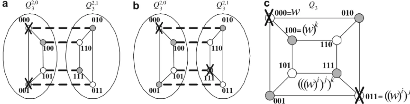 Fig. 7. (a, b) Illustrations for Lemma 7 ; (c) the distribution of faulty nodes indicated in Lemma 8 .