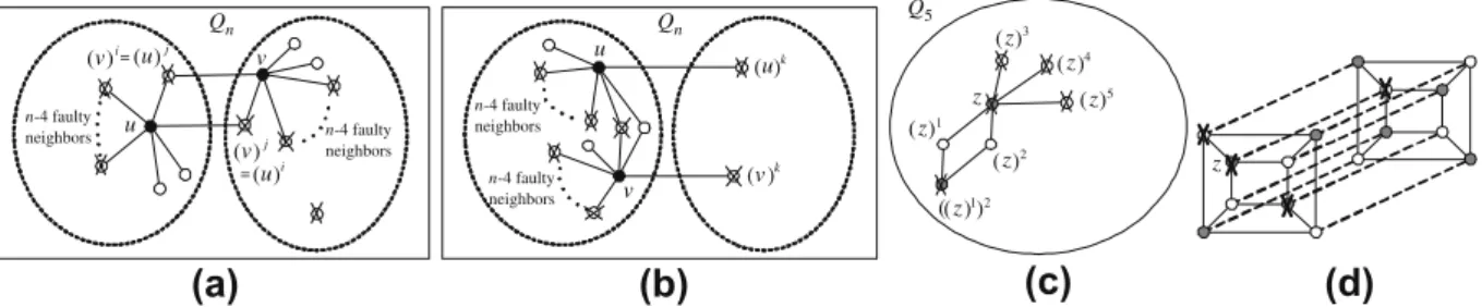 Fig. 5. Every faulty node is marked by an ‘‘X” symbol. (a,b) j N F Q n ðuÞ j ¼ j N