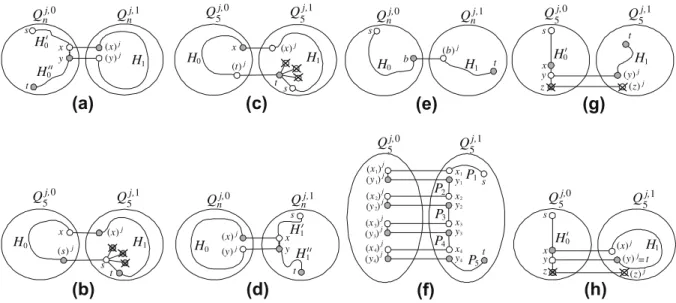 Fig. 2 b. Accordingly, the proof can be justiﬁed by the induction on n. Our inductive hypothesis is that the result holds for