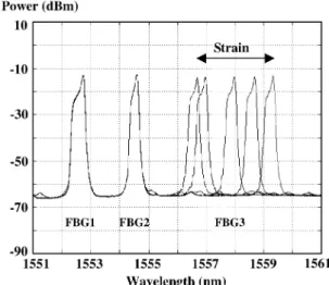 Fig. 4 (c) shows the output spectrum of this ﬁber