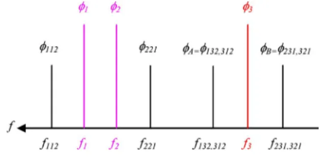 Fig. 3. Schematic diagram of FWM.