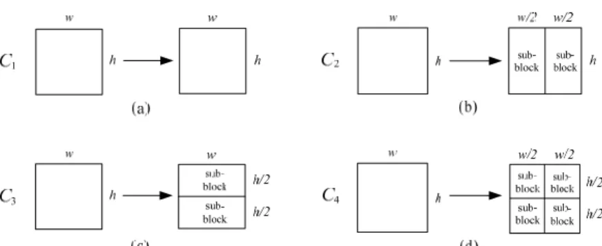 Fig. 4. Four ways of block divisions used in this study. 