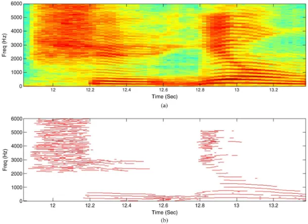 Fig. 7. An example of peak detection, (a) the spectrogram of input signal which is a Chinese 2-characters “Shi-Yong” and (b) the corresponding result of peak detection, .