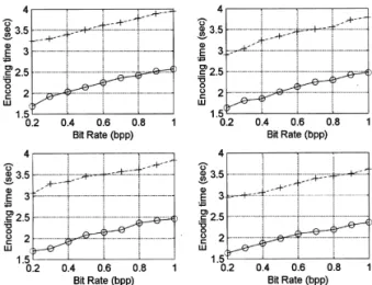 Fig. 7. The potential of AMSD: (a) an image with pure rectan- rectan-gular structures; (b) the comparison of performance in PSNR between coding with and coding without AMSD.