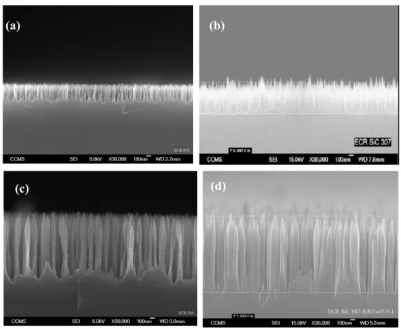 Figure 1. SEM images of nanotip arrays on silicon substrate with different heights (side view): (a) 320 nm, (b) 650 nm, (c) 907 nm, (d) 1240 nm.