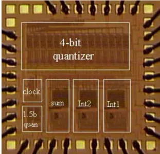 Fig. 14. Chip photomicrograph.