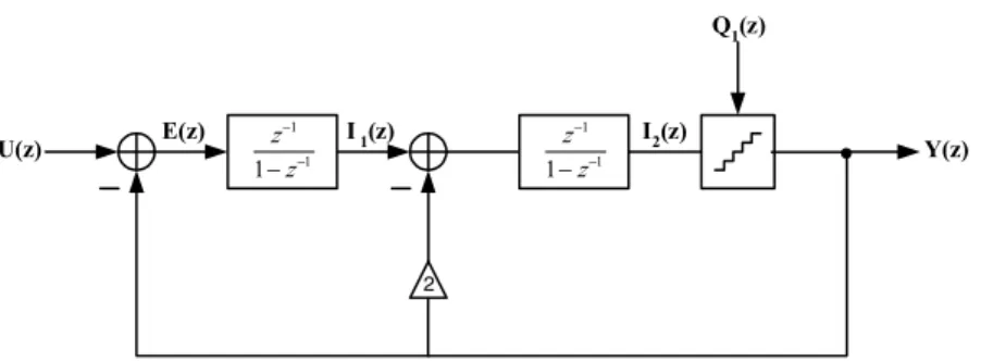 Fig. 1. The conventional topology of a second-order SDM.
