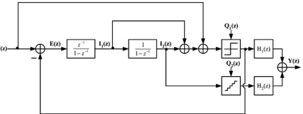 Fig. 2. The proposed topology of a second-order SDM.