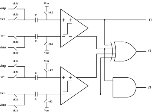 Fig. 11. The circuit schematic of the 1.5-bit (three-level) quantizer.