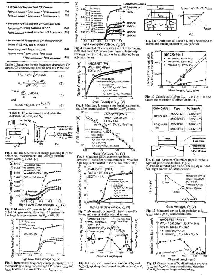 Table  I1  Equations used  to calculate  the  dirvlbutions of N,< and  N , .