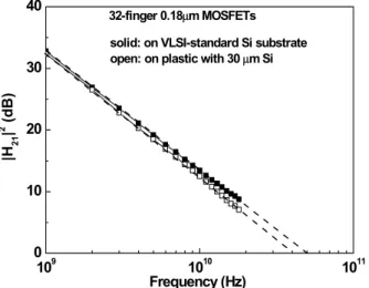 Fig. 6.   Measured NF min  and associated gain of 6-finger 0.18  µm RF  MOSFETs on plastic and on VLSI-standard Si substrates.