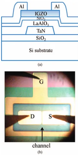 Figure 1a and 1b show the schematic cross-sectional structure and microscopic image of the IGZO TFT device, respectively