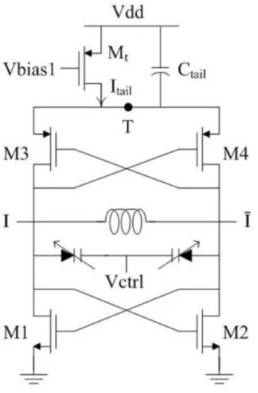 Figure 4 Controlled switched buffer used to change the carrier fre- fre-quency