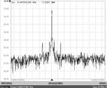 Figure 7 Output spectrum of 8448 MHz (Span 15 MHz)