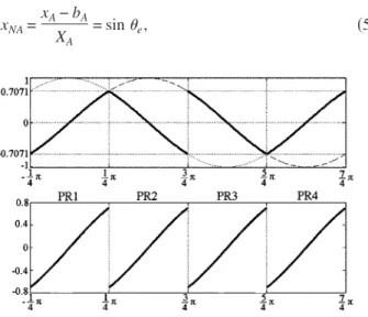 FIG. 2. The hardware block diagram of the AF system of a VCM.