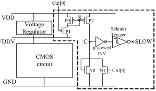 Figure 5.   A simple example of proposed medium-grained adaptive  voltage control. LC represents pass-transistor half latch level converters.