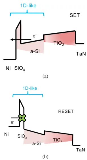 Fig. 4. Schematic energy band diagrams under set and reset conditions.