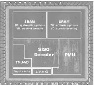 Fig. 10. Microphoto of the decoder chip.
