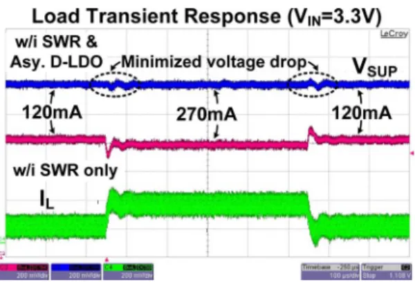 Fig. 16. Measure load transient response with and without the hybrid operation.