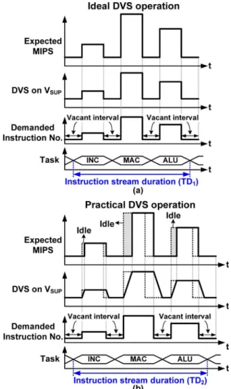 Fig. 3. Topologies of integrated power modules. (a) Simple SWR. (b) SWR in series with an A-LDO regulator