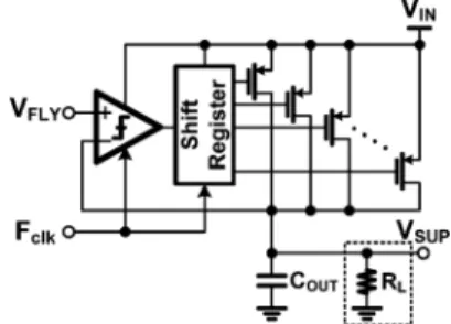 Fig. 5. Hybrid operation. (a) F-DVS operation with distinct power request in core processor