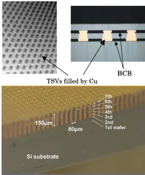 Fig. 7. Seven wafers stacked on a wafer with BCB bonding and TSV interconnection