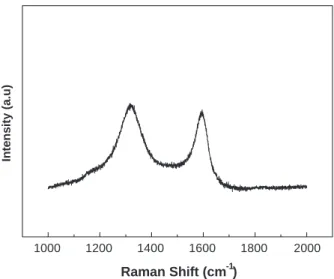 Fig. 5. Emission current density vs. electric field curve. Inserted curve is Fowler – Nordheim plot.