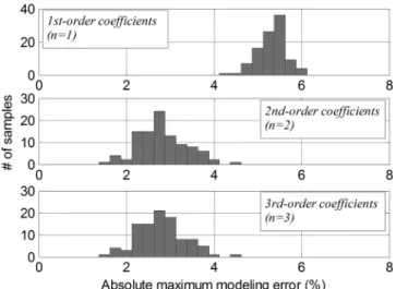 Fig. 3. Ratio-delay relation of the INV -NR4 pairs in five process corners. The first letter denotes the speed of the nMOS