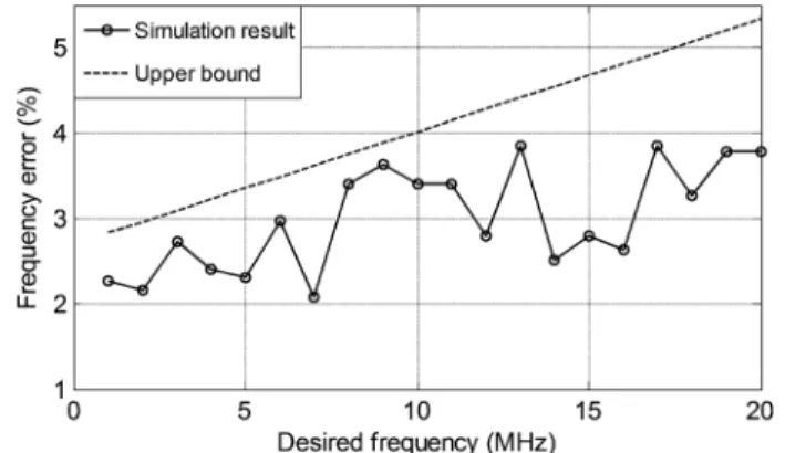 Fig. 6. Circuit of the delay ratio estimator.