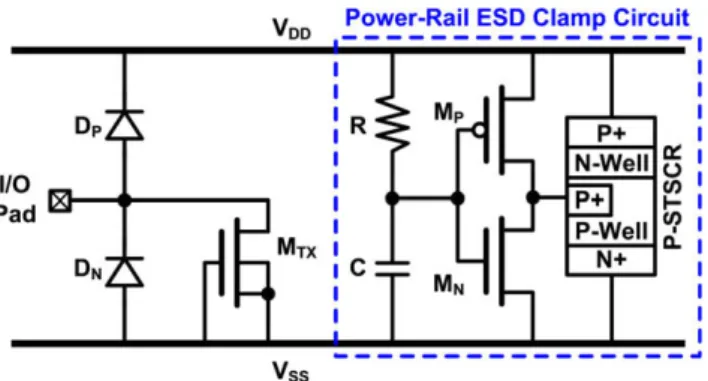 Fig. 9. Receiver NMOS emulator used as a test circuit to verify the effectiveness of the proposed ESD protection scheme in a receiver (double diodes and active  power-rail ESD clamp circuit).