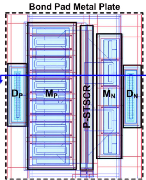 Fig. 11 . A modiﬁed design is proposed to improve the PS-mode ESD robustness, as shown in Fig