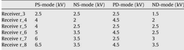 Fig. 15. Measured eye diagram of the 2.5-Gb/s high-speed I/O interface circuit fabricated in a 130-nm CMOS process.