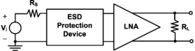 Fig. 2. Diagram of the LNA with ESD protection device.