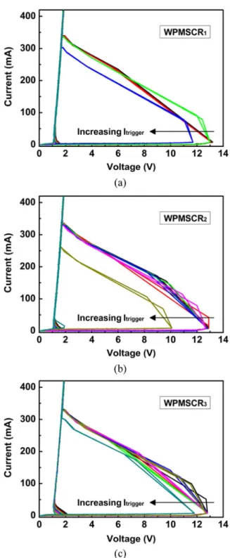 Fig. 12. Dependences of the trigger voltages of WPMSCR devices on the trigger current.