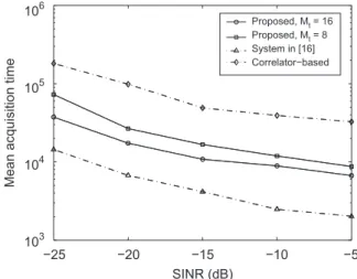 Fig. 9. Experimental and theoretical probabilities of P C versus
