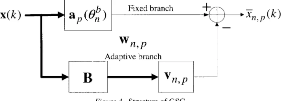 Figure 4. Structure of GSC.