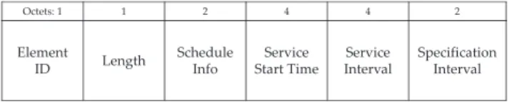 Fig. 1. The schedule element of S-APSD.