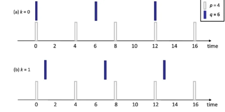 Fig. 3. S-APSD scheduling example.