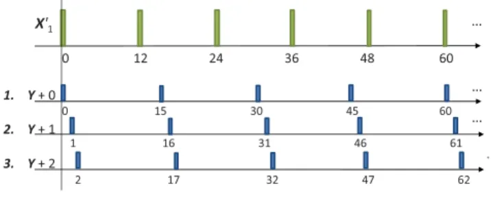 Fig. 5. The three choices for O 2 in Example 1.