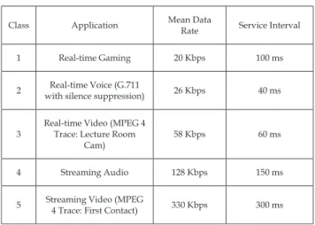 Fig. 8. The performance of complexity reduction.