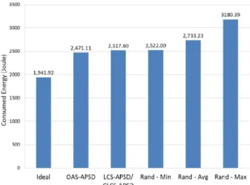 Fig. 11. Energy consumptions among STAs.Fig. 9. Comparison of energy consumptions.