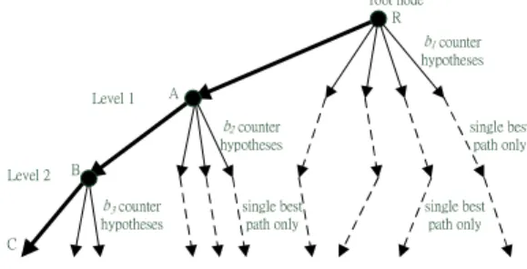 Fig. 1. Illustration of the second stage with N T = 3 and b = [b 1 b2 b3 ] =