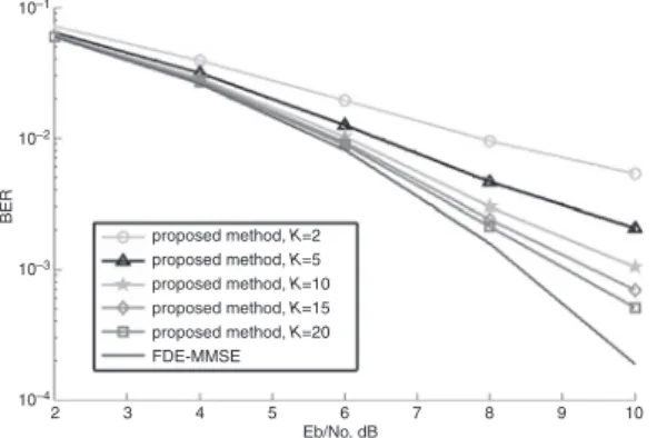 Fig. 3 shows the bit error rate (BER) performance of the MMSE FDE and the proposed method with different values of K