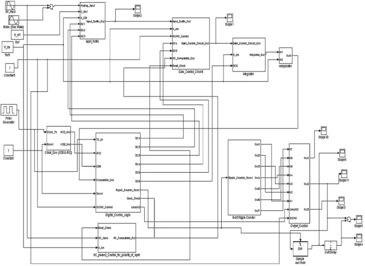 Fig. 8 The proposed dual-mode AC/DC data converter modeled in SIMULINK
